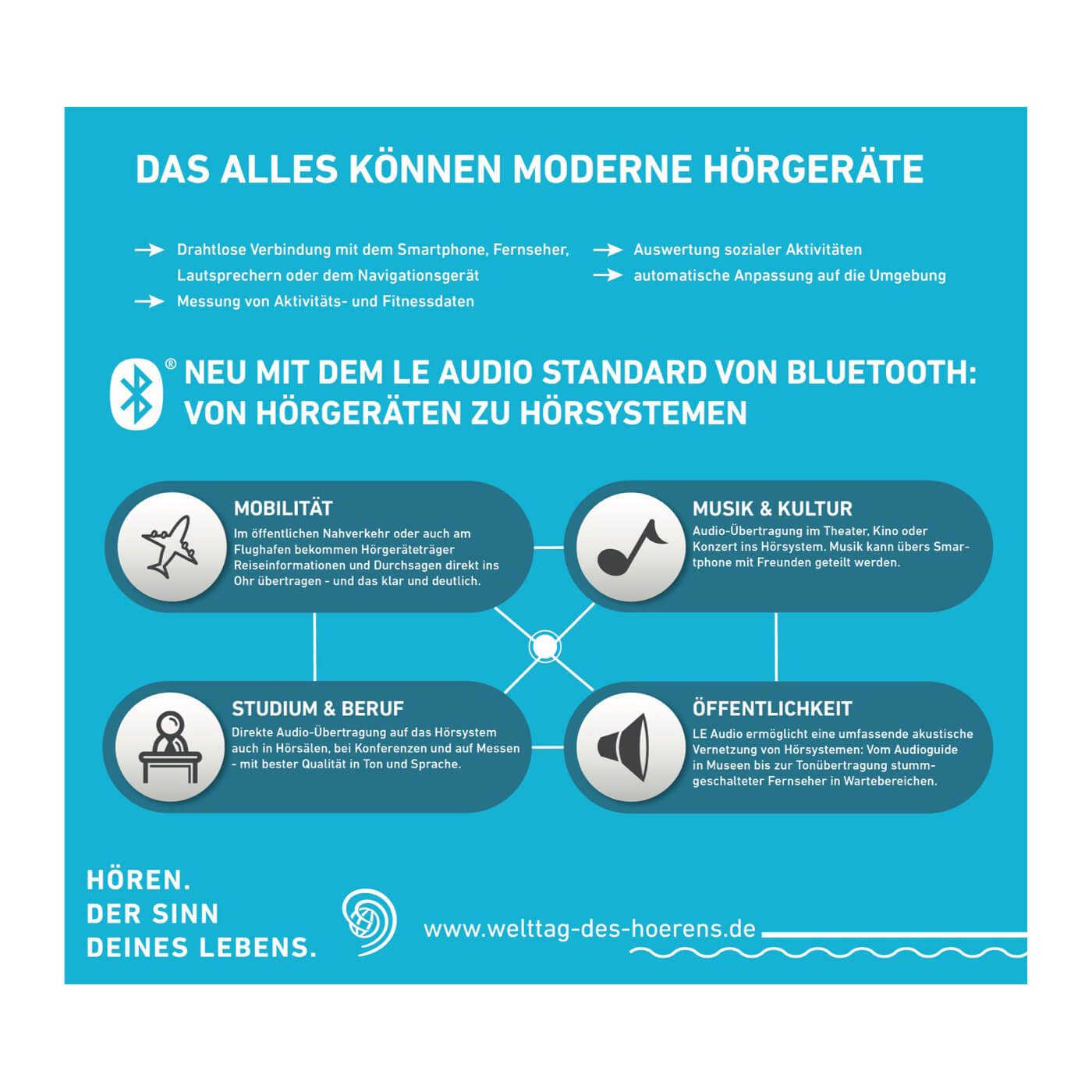 Welttag des Hörens 2020