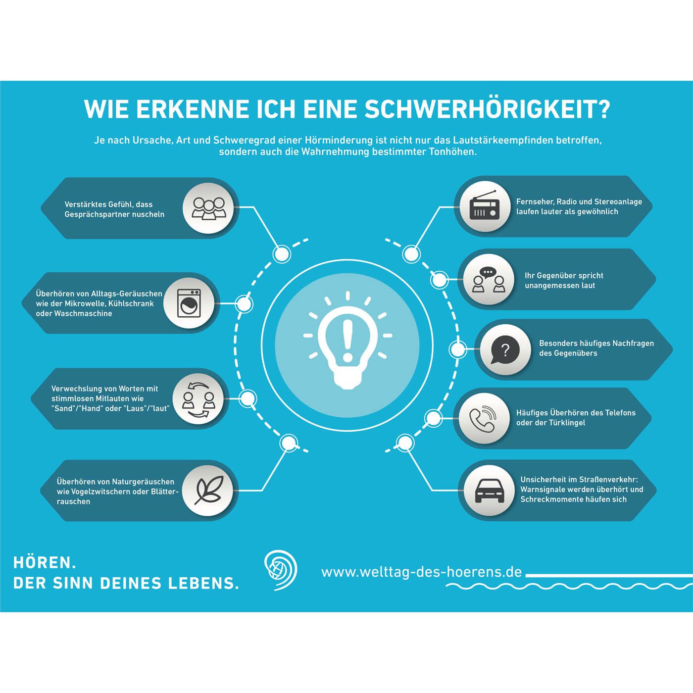 Welttag des Hörens 2020