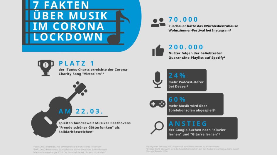 Sennheiser Corona Infos