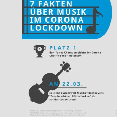 Sennheiser Corona Infos
