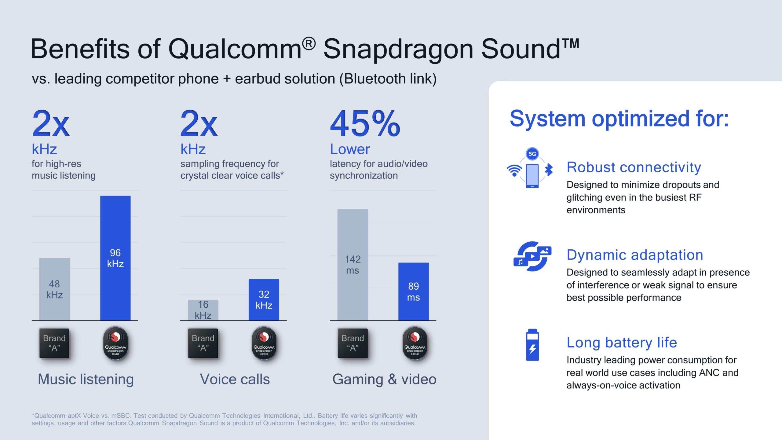 qualcomm-snapdragon-sound-marquee-slide-3