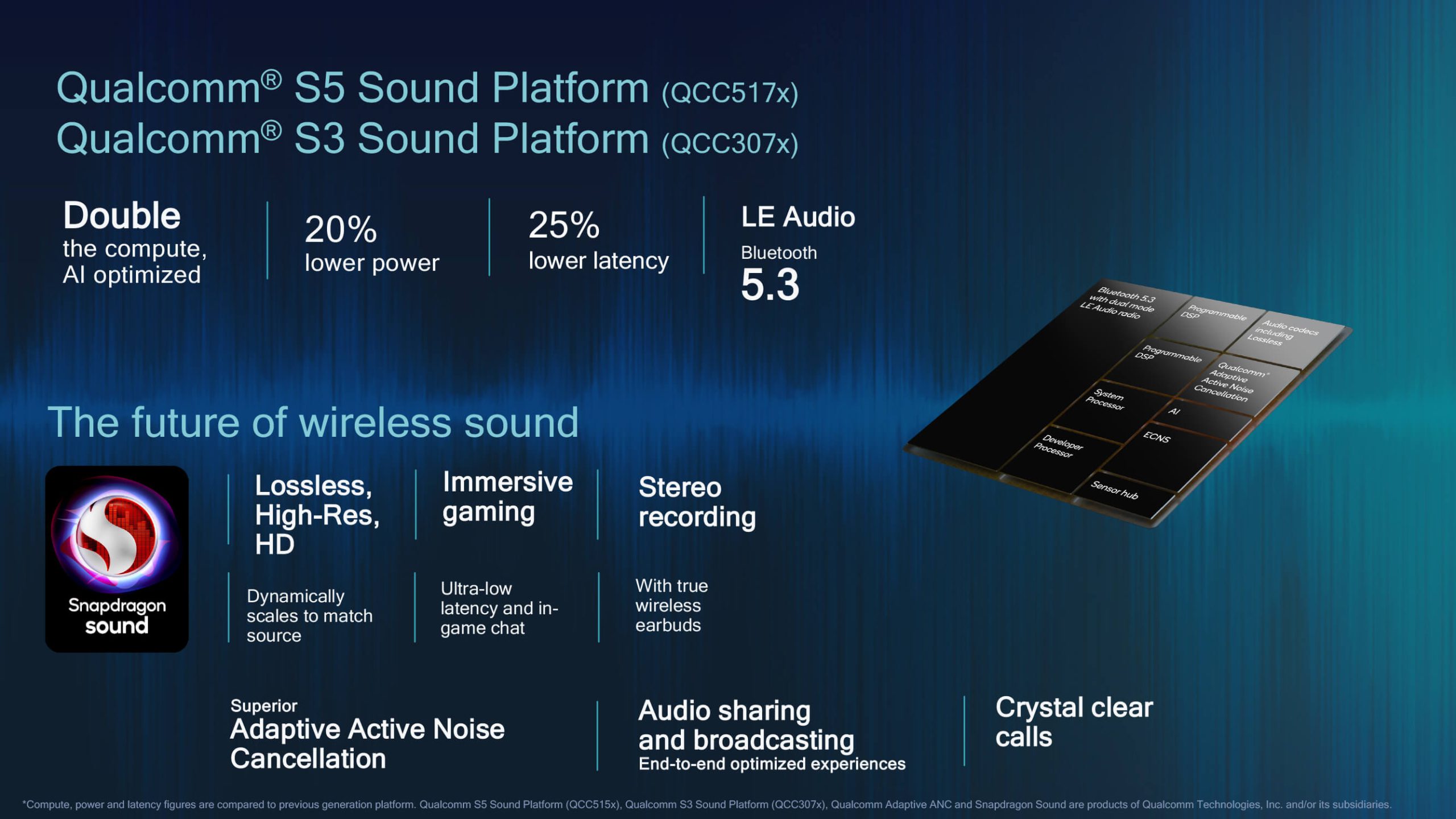 mwc-2022-qualcomm-s5-and-s3-sound-platforms-overview