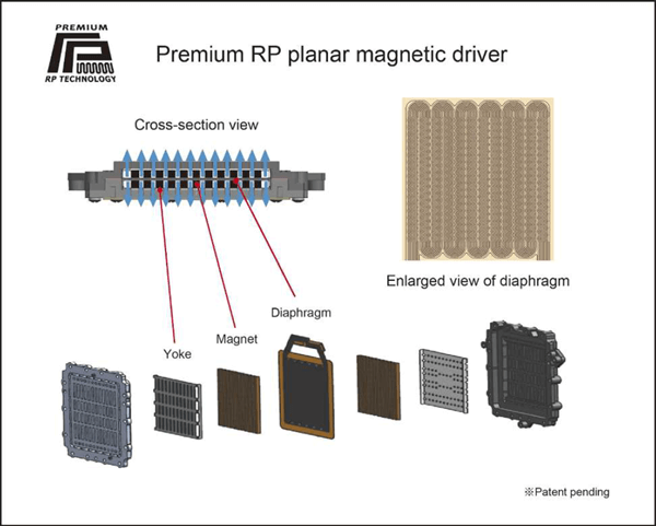 Aufbau der planar-magnetischen Treiber