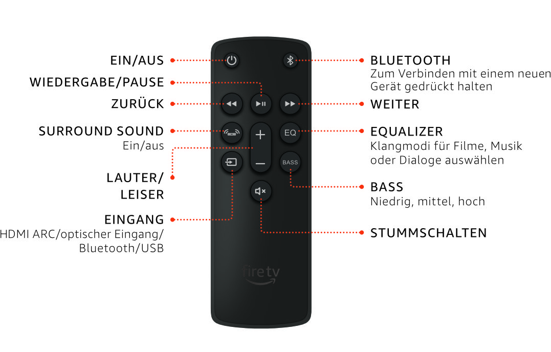 Amazon Fire TV Soundbar Fernbedienung