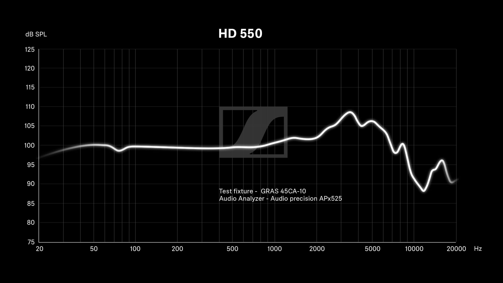 Sennheiser HD 550 Frequenzdiagramm
