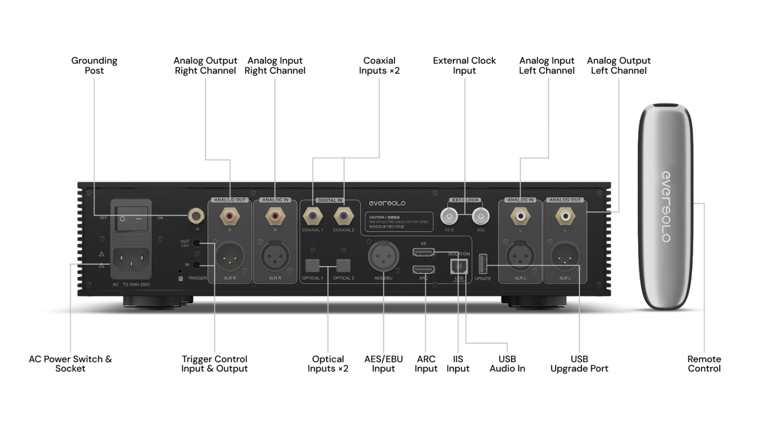 Eversolo DAC-Z10 Rückseite